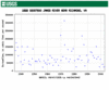 James River  streamflow data from USGS