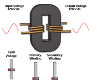 Illustration of a Induction Transformer