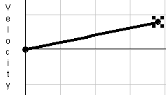 Graph of velocity vs. time