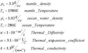 parameters for Sea Floor Spreading Model