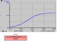 Showing Graph and input layer of Stella