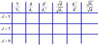 Table for OCN1 Wave activity