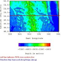 Real Topography for 50N