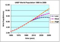 UNEP population projections