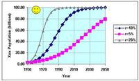 Planet  Xox populations