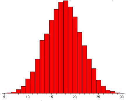 histogram maker