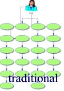 Image for traditional classroom