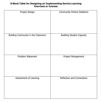 The 8 block tool for S-L course design