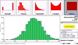 Central Limit Theorm Figure from Statistical JAVA