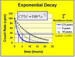 ExponentialDecay