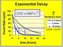 ExponentialDecay