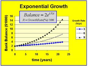 ExponentialGrowth