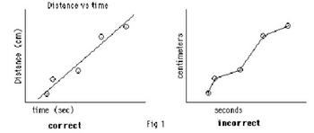 GoodBadGraphs