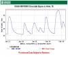 RiverDischarge Example of Exponential decay