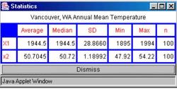 Table generated with Online Statistical Software