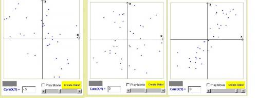 Correlation Graphs from Statistical Java applet