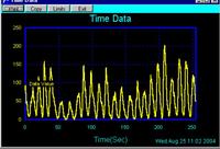 SpectraSunSpots Graph