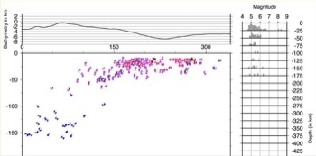 seismicity cross-section for subduction zone