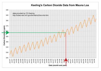 Mauna Loa Jan 00 - over to y
