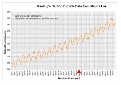 Mauna Loa Jan 00 - find x