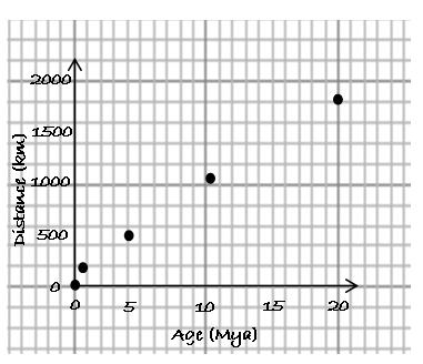 plotting points picture