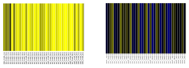 A comparison of the signal generated from two sets of probes.