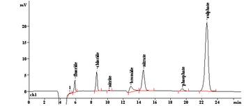 Anion Chromatograph