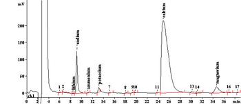 Cation chromatograph