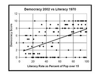 Are literate societies more democratic?