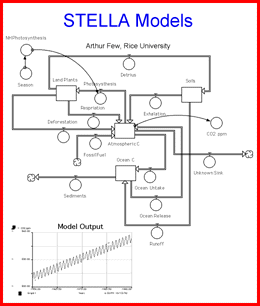 System Modeling