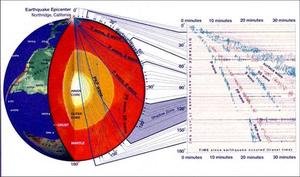 Interior of the Earth