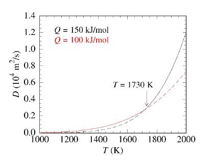 Fig 4 - Graphical Representation