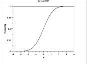 Cumulative percent probability.