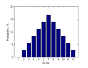 hISTOGRAPH