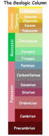 Geologic column