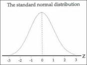 Normal distribution probability graph