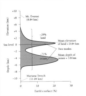 example of a bad graph
