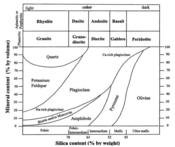 Igneous rock classification