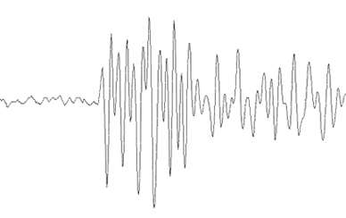 Earthquake Magnitude Chart