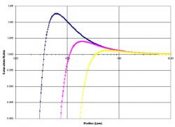 Picture for Kohler Curve Example