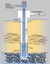 Diagram of Coalbed Methane recovery.