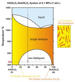 AbOr hypersolvus