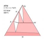 This is an image of an AFM compatibility diagram