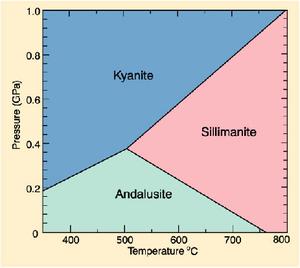 aluminosilicate diagram