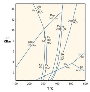 Phase diagram for the ASH system