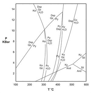 Phase diagram for the ASH system