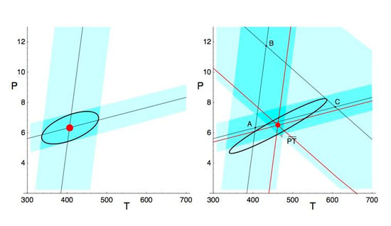 Average PT plots