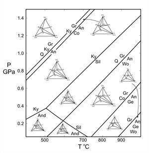 CAS system