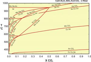 CASH2OCO2 phase diagram