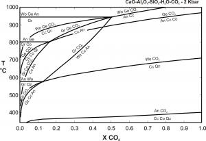 CAS-H2O-CO2